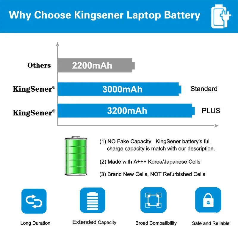 KingSener A31N1302 Laptop Battery For ASUS VivoBook X200CA X200MA X200M X200LA F200CA X200CA R200CA 11.6" A31LMH2 A31LM9H