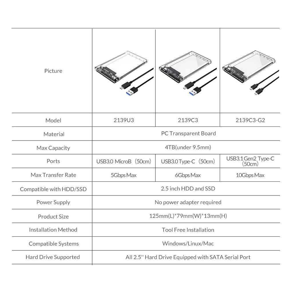 ORICO 2.5'' Transparent HDD Case SATA to USB 3.1 Gen2 10Gbps External Hard Drive Case HDD Enclosure SSD Disk Case Support UASP