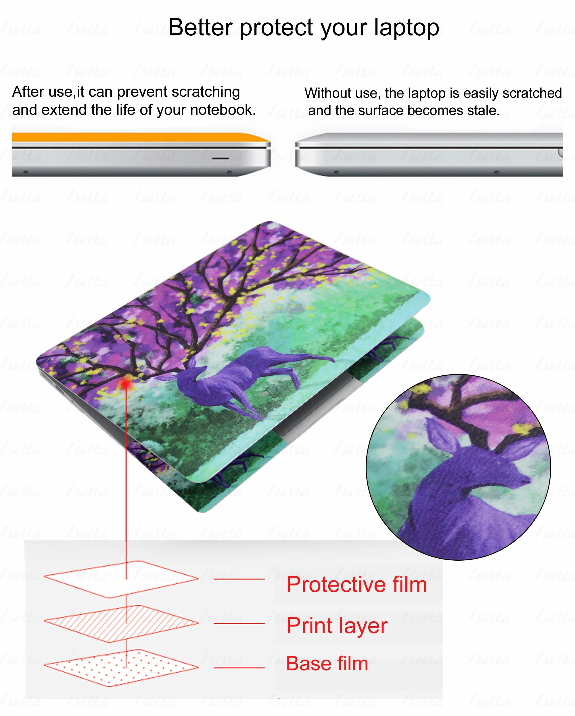Animal Laptop Skin HP Protector 15.6 Cover Notebook Sticker Mackbook Art Decal for Dell Lenovo  Asus  Acer Customize Your Iamge