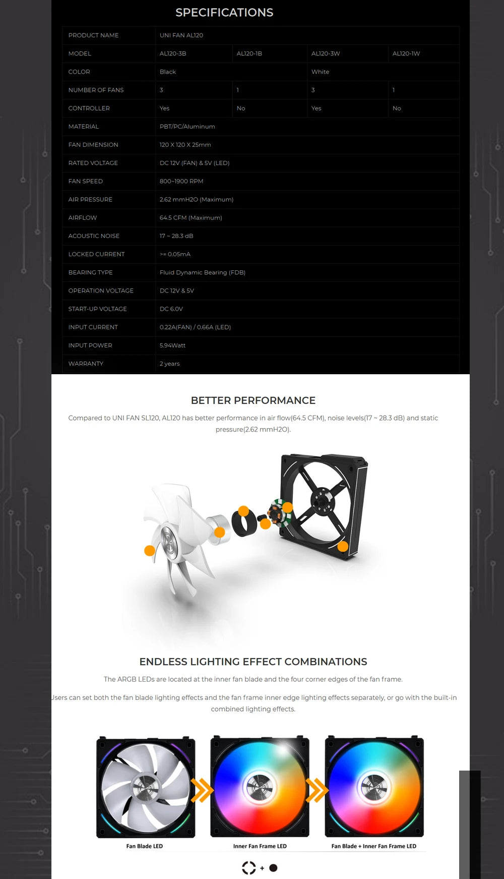 Lian Li UNI Fan AL120 ARGB Cableless Fan Support L-Connect 3 PWM Silent Low Noise High RPM MB SYNC Control Triple Pack