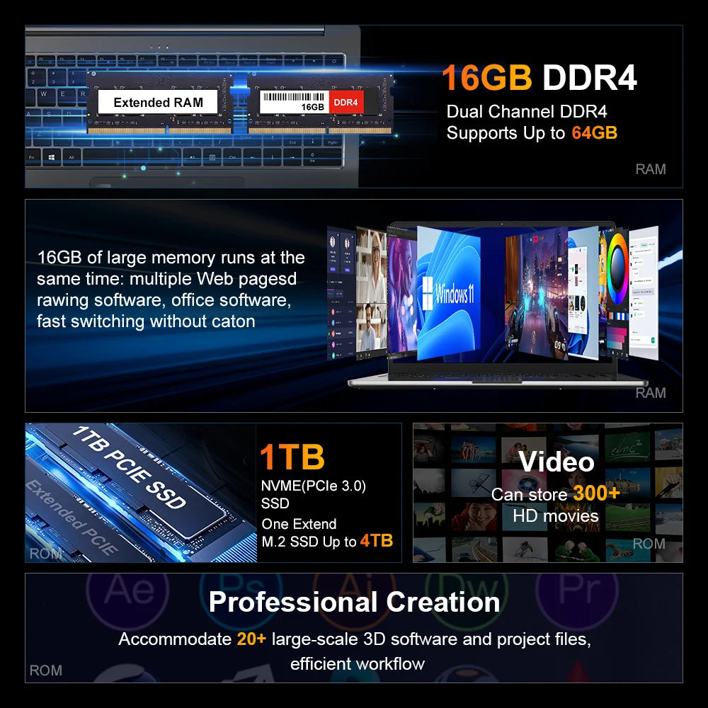 Ninkear A15 Pro Laptop AMD Ryzen 5 7430U 16GB RAM 1TB SSD Fingerprint Unlock 16 inch 120Hz 2560*1600 Screen Notebook Computer