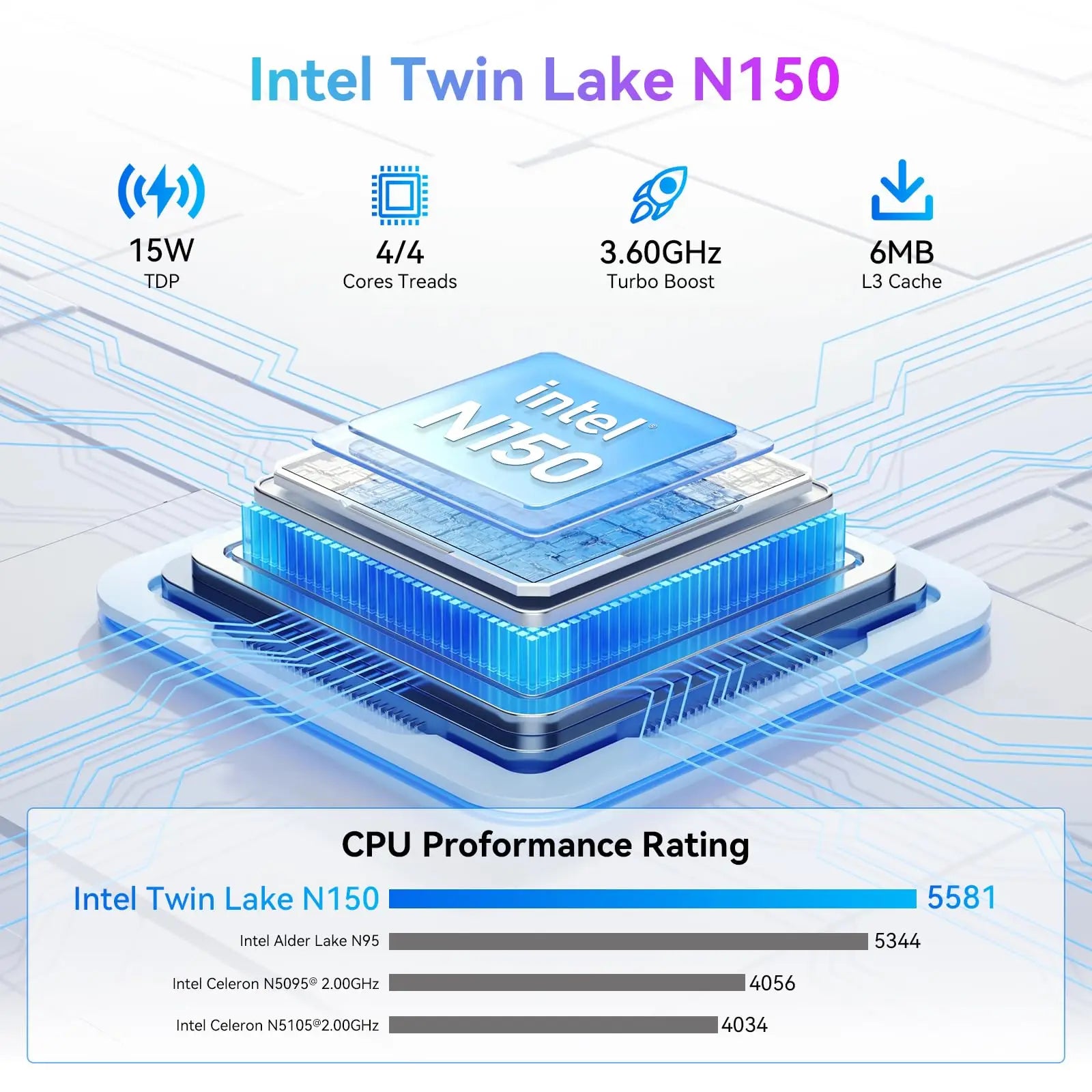 [World Premiere]Blackview MP60 NEW Mini PC Windows 11 PC Intel N150 16GB 512GB SSD 4K HD Doble HDMI Dual-Band 2.4G