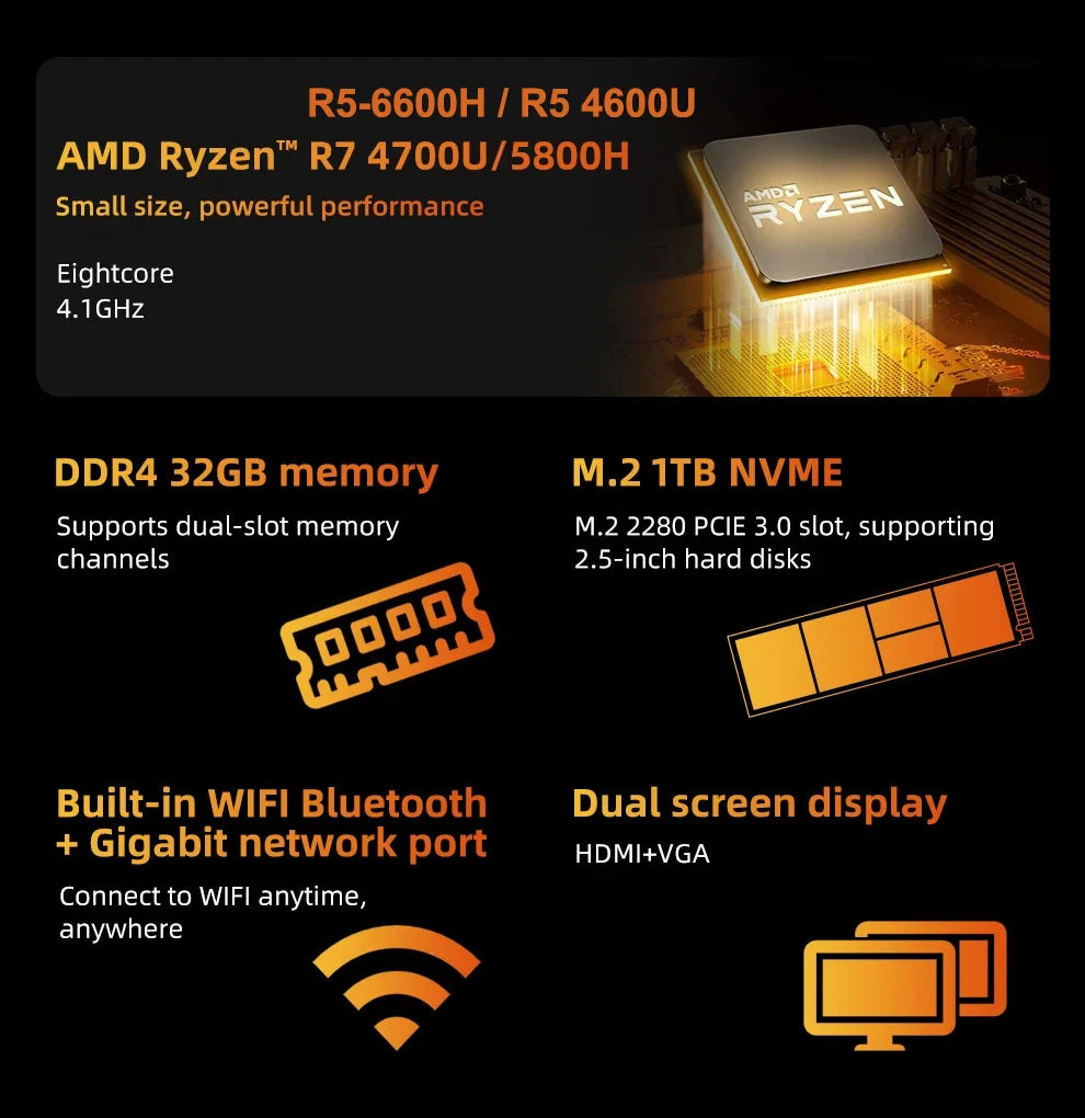 ZXIPC Mini PC Ryzen AMD R7 5700U 4300U 5800H R5 6600H Dual Display 4K HD DDR4 NVMe WIFI6 Mini Business Desktop Gaming Computer