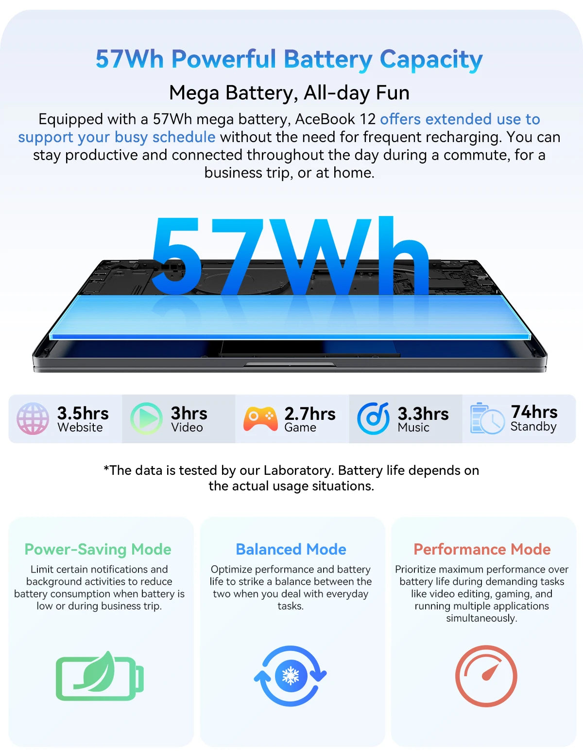 Blackview AceBook 12 Win 11 Laptop 16'' FHD IPS , Intel I5-1030NG7 Notebook, 16GB RAM 512GB SSD, 2-in-1 Fingerprint Power Button