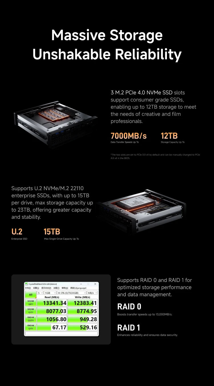 MINISFORUM MS-A2 MINI PC Ryzen 7 7945HX Ryzen 9 9955HX DDR5 (Up to 96GB) M.2 2280 NVMe SSD WiFi6E BT5.2 PCIe4.0*4 Gamer Computer