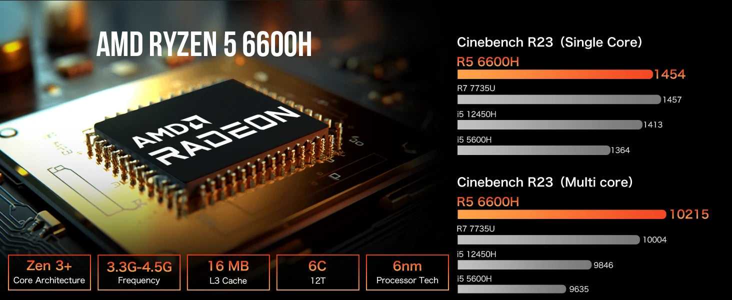 GMKtec Nucbox Mini PC Gamer K6 M6 AMD Ryzen 7 7840HS R5 6600H USB4 2*DDR5 2*PCIE 2*2.5G NUC Desktop Computer Windows 11 WiFi6E