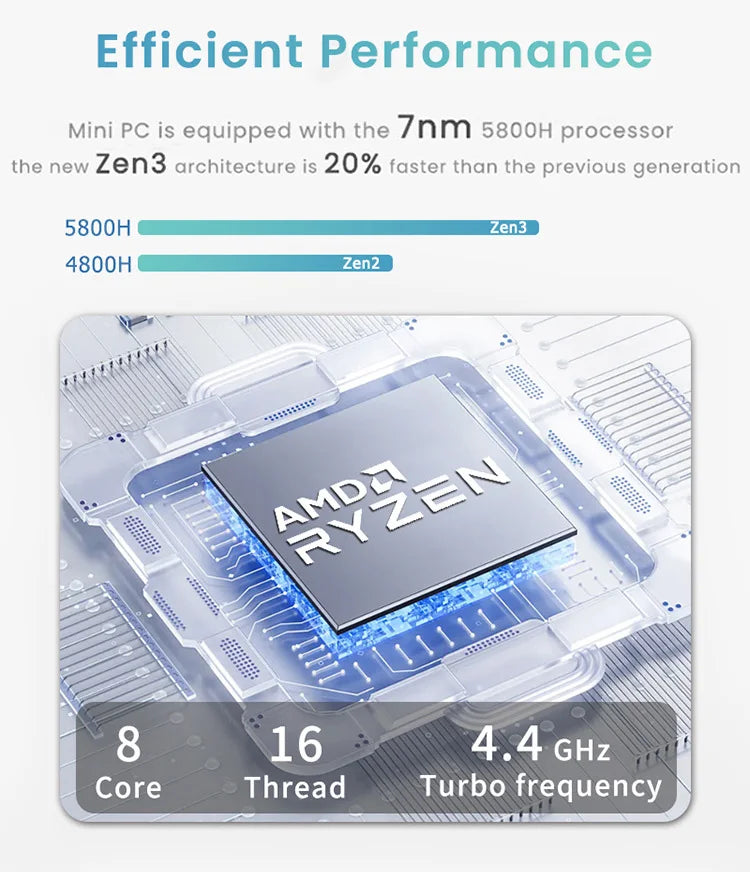 Mini PC Windows 11 Pro AMD Ryzen7 5800H Mini Computer 16/32GB DDR4 512GB/1TB PCIe M.2 SSD WiFi 6 BT5.2 Small Desktop Computer
