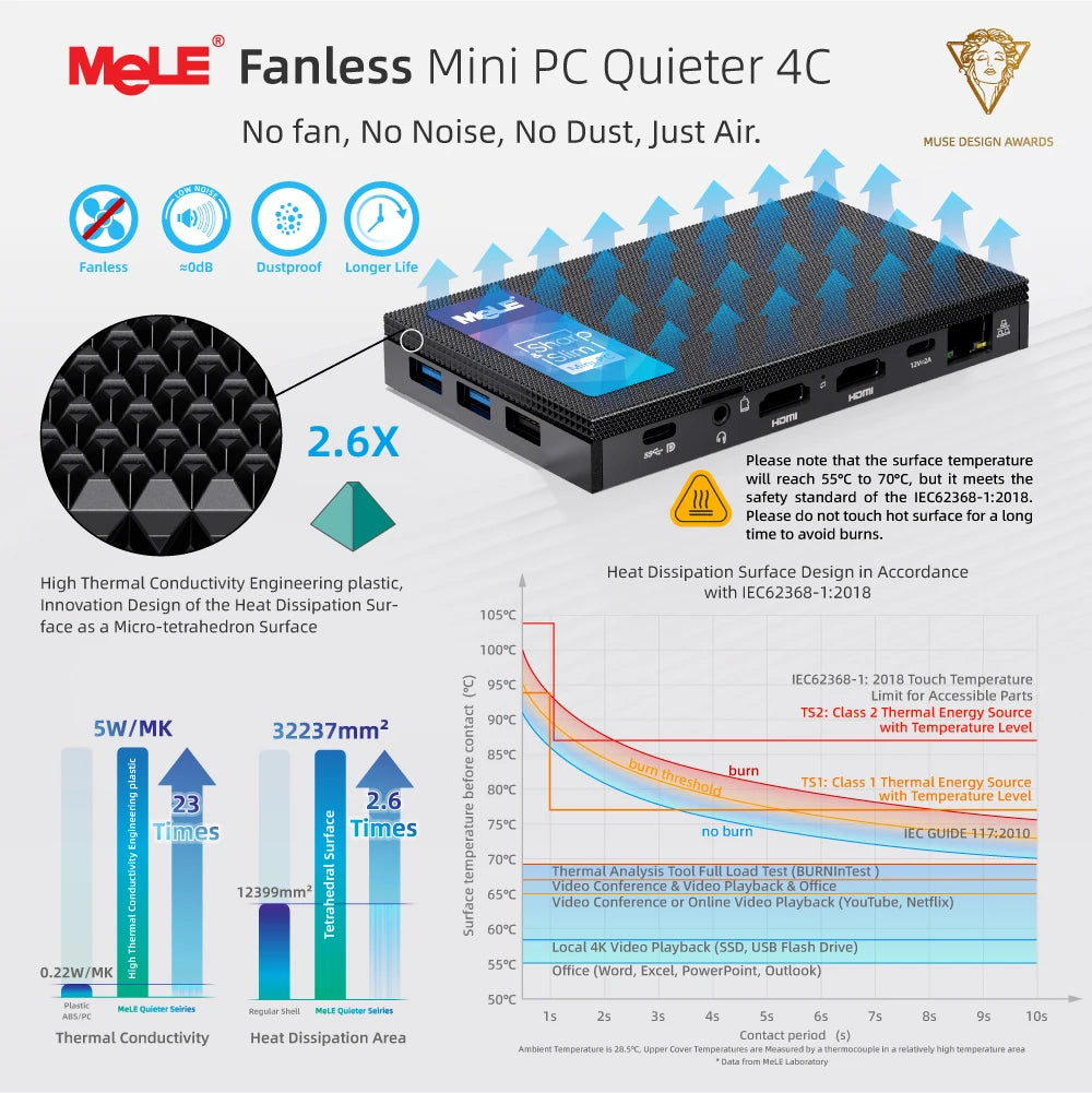 MeLE Fanless Mini PC Quieter4C N150 32GB 512GB Micro PC USB-C 2 X HDMI 4K@60 Triple Display Small Form Factor Desktop Computers
