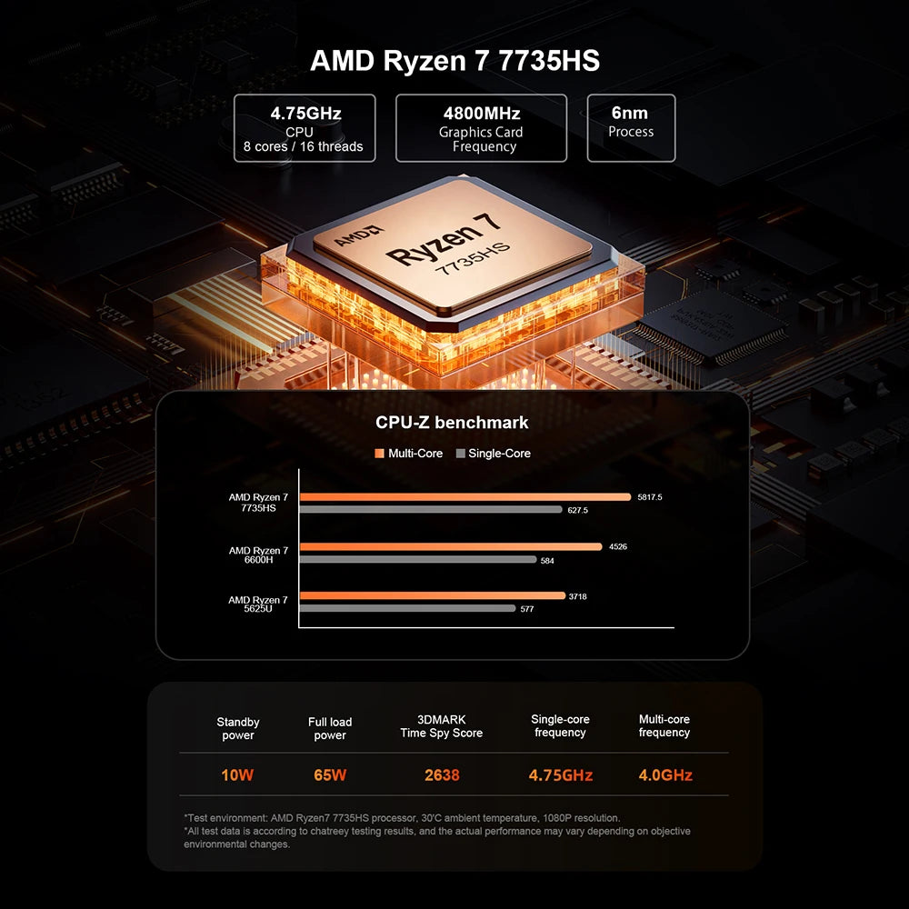 Chatreey AN3P Mini PC R7 7735HS 680M Gaming Desktop Computer with WiFi 6/Bluetooth 5.2/HDMI/DP