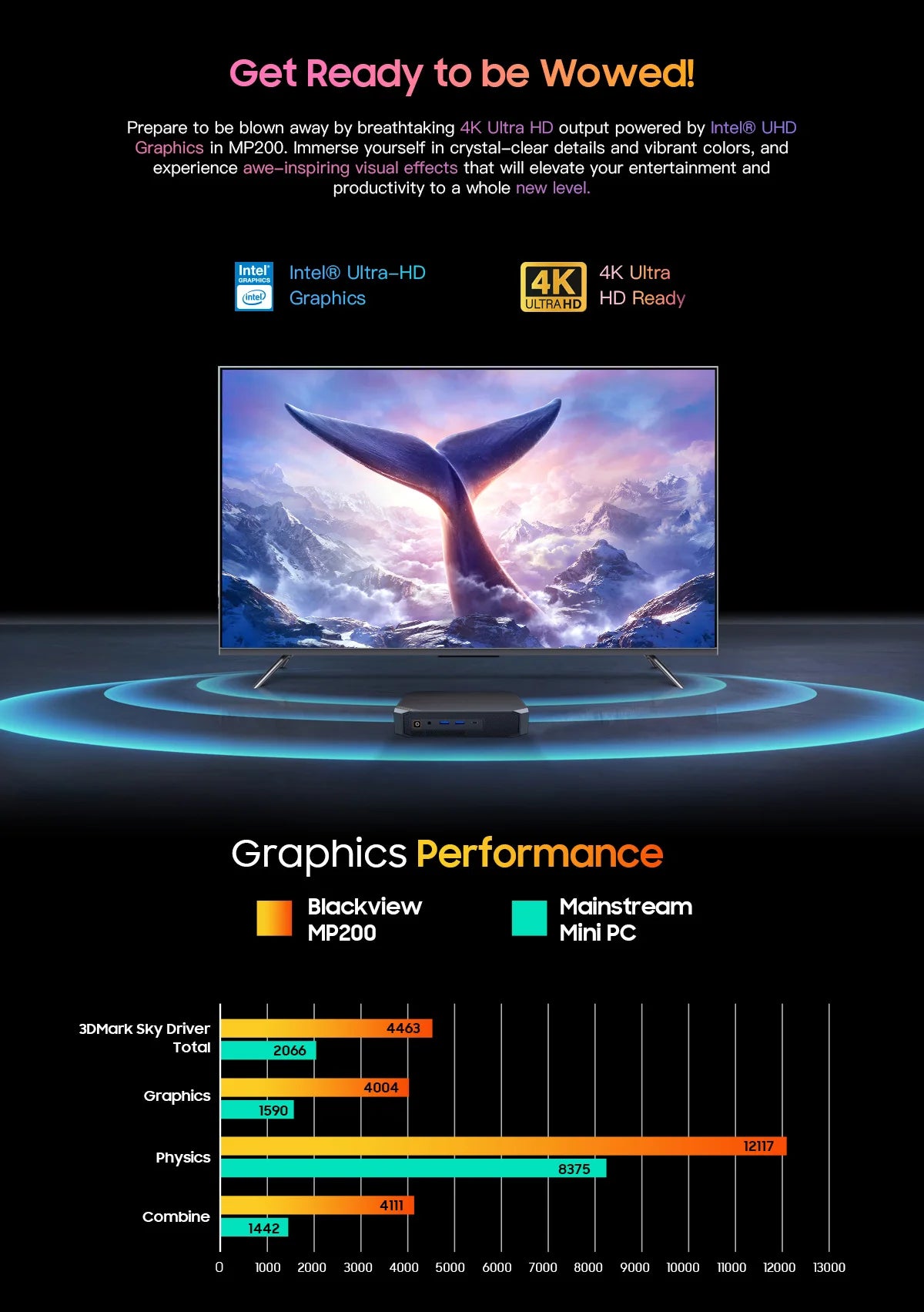 Blackview Mini PC MP200 11th Gen Intel i9-11900H 4.4GHz 16GB DDR4 512GB SSD Win11 Wifi 6 4K HD Desktop Computer
