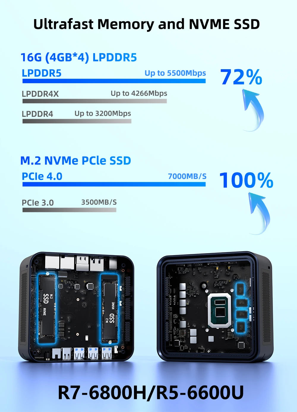 ZXIPC Mini PC AMD Ryzen 7 6600U 6600H 6800H 16GB DDR5 1TB M.2 SSD Desktop Computers Support 4K HDMI Display/WiFi6/USB3.2/Office