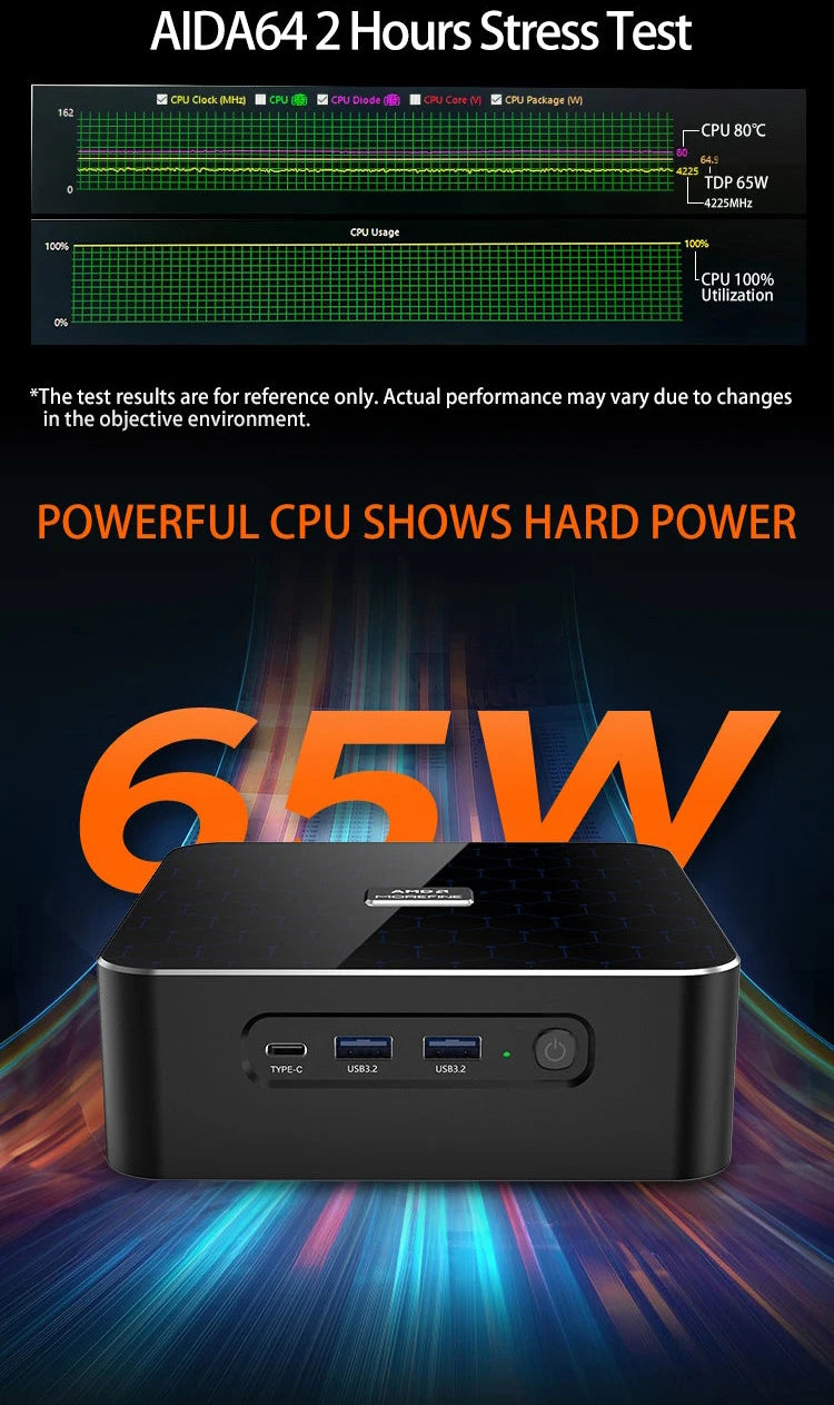 MOREFINE M600 AMD CPU 8945HS/8845HS/8645HS Mini PC 512GB Mini Computer 64G DDR5 PCIe4 Gaming Computer PC Gamer WIFI6 WIN11PRO