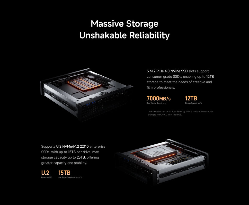 MINISFORUM MS-A2 MINI PC Ryzen 7 7945HX Ryzen 9 9955HX DDR5 (Up to 96GB) M.2 2280 NVMe SSD WiFi6E BT5.2 PCIe4.0*4 Gamer Computer