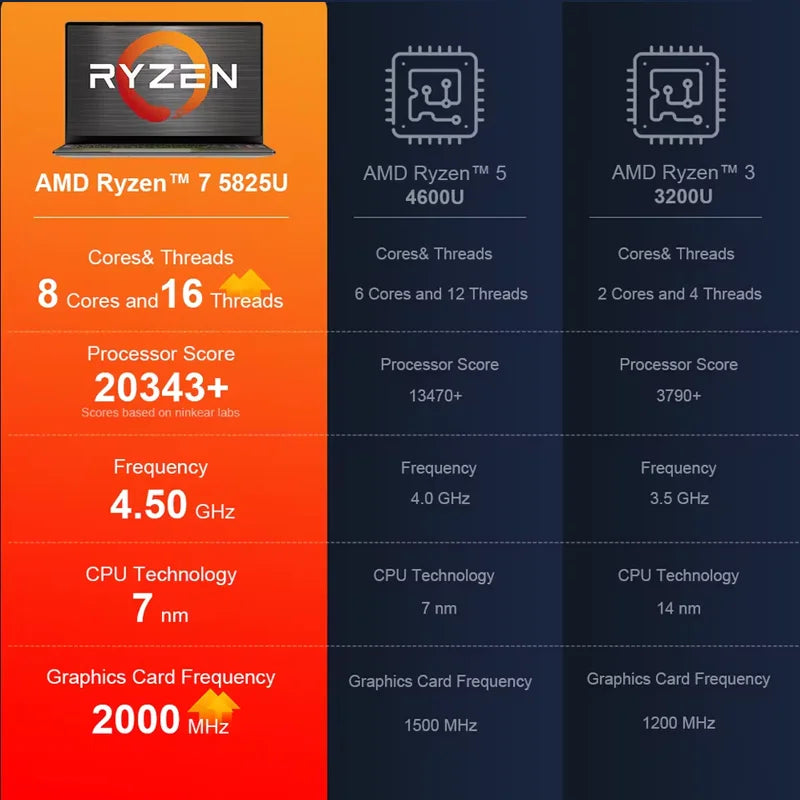 Ninkear A15 Plus 15.6 Inch FHD IPS Laptop 32GB DDR4 1TB AMD Ryzen7 5825U PCIE Notebook 5000mAh Long Battery Life