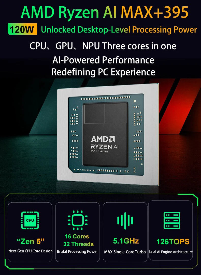 FEVM FA-EX9 AMD Ryzen AI MAX+ 395 Strix Halo 8060S GPU Mini PC LPDDR5X 128GB 8000MHz 70B LLMs Max 120W Power OCulink WiFI7 BT5.3
