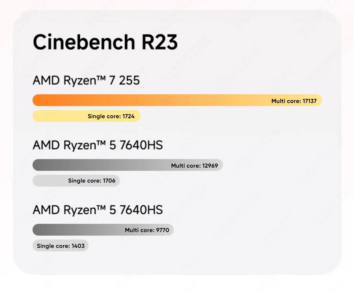 MINISFORUM AI X1 370 255 Mini Computer AMD Ryzen AI 9 HX 370 R7 255 OCuLink 2*USB4 Built-in Dual Speaker Gaming Desktop PC WiFi7
