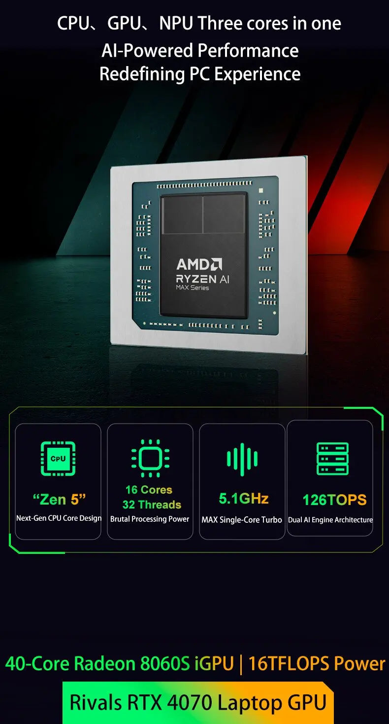 FEVM FA-EX9 AMD Ryzen AI MAX+ 395 Strix Halo 8060S GPU Mini PC LPDDR5X 128GB 8000MHz 70B LLMs Max 120W Power OCulink WiFI7 BT5.3
