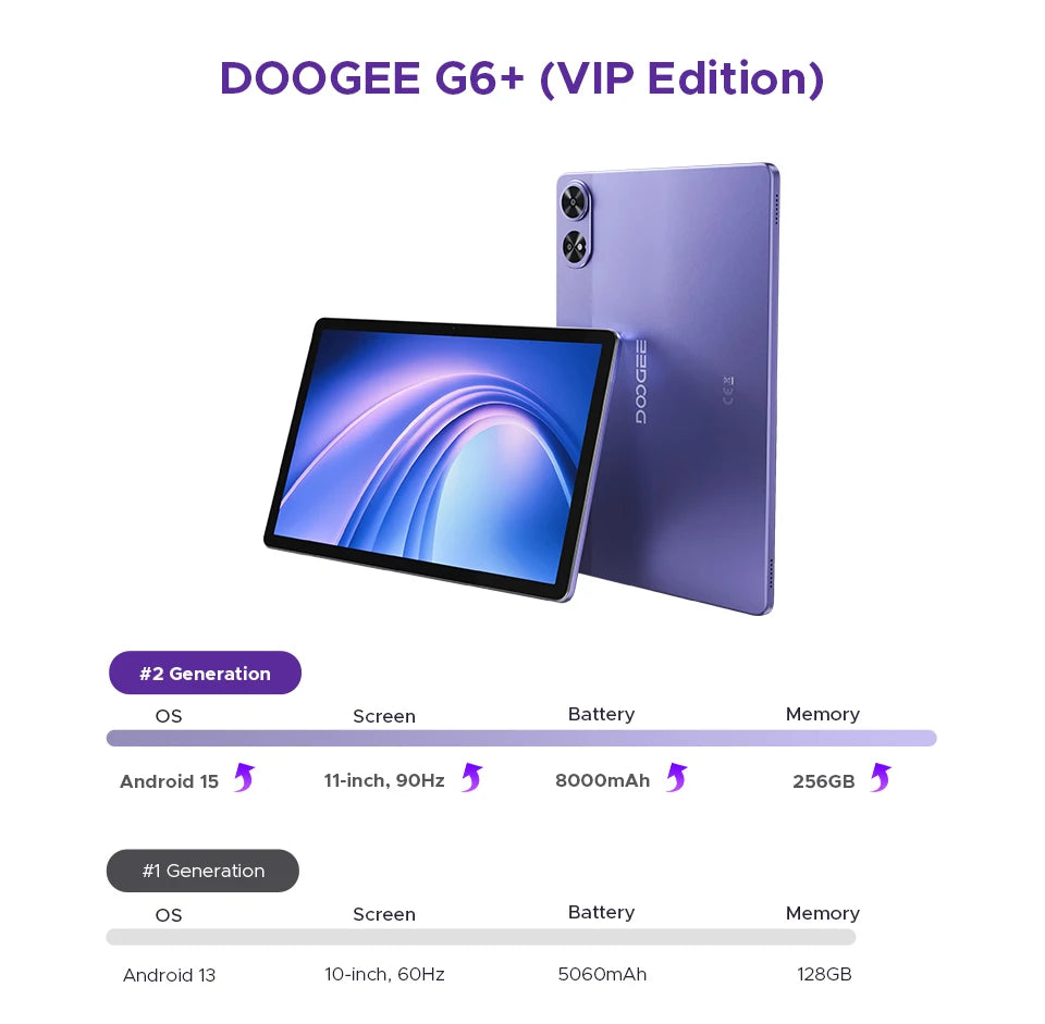 Doogee Tab G6+ 2 in 1 Tablet Pc Android 15 Gemini Ai Dual Speakers 8000Mah Battery 32Gb(8+24) Ram 256Gb Rom Widevine L1 4g Lte