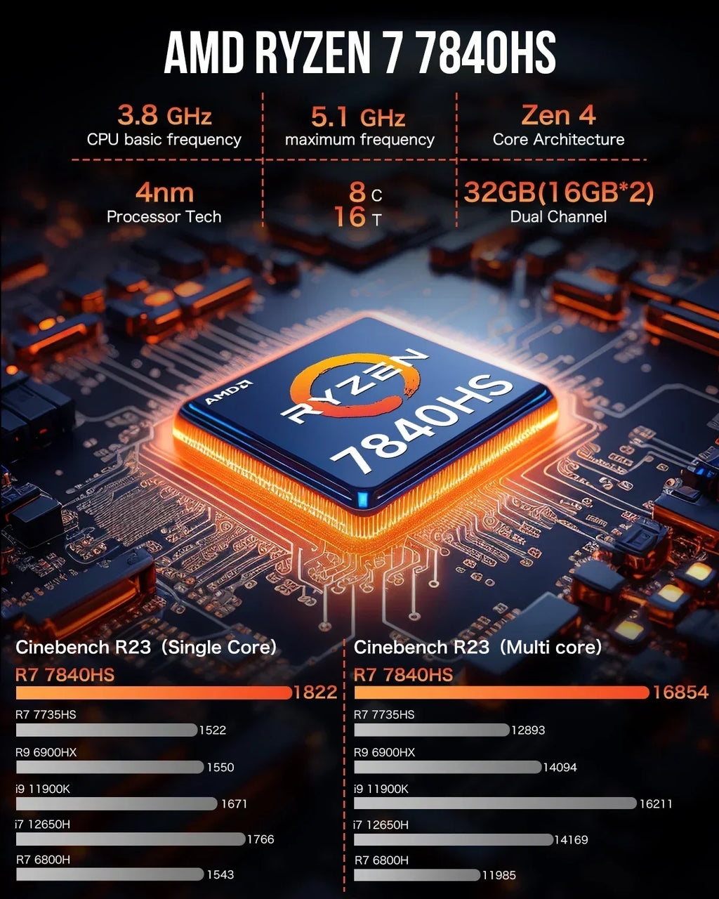 GMKtec K6 Mini PC AMD Ryzen 7 7840HS MINI PC WIFI6 BT5.2 Windows 11 Pro DDR5 NVME SSD PCIE 4.0 Desktop Office Gaming Computer