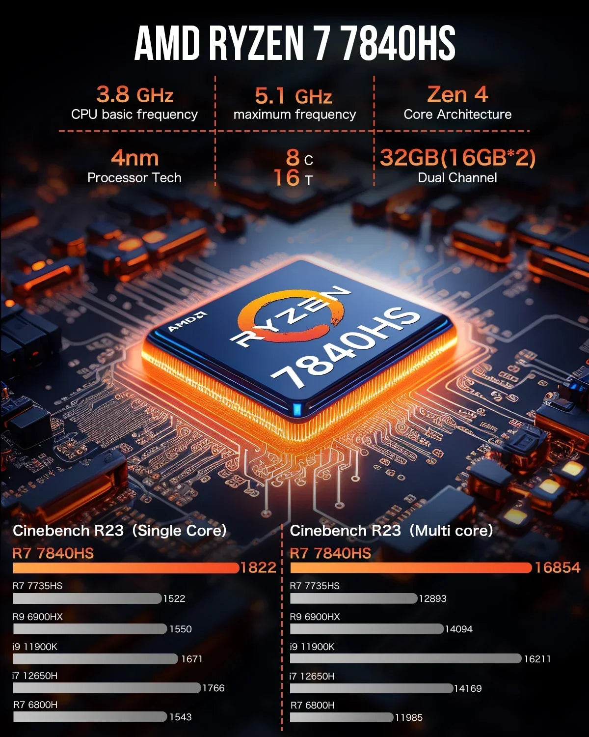 GMKtec K6 Mini PC AMD Ryzen 7 7840HS MINI PC WIFI6 BT5.2 Windows 11 Pro DDR5 NVME SSD PCIE 4.0 Desktop Office Gaming Computer