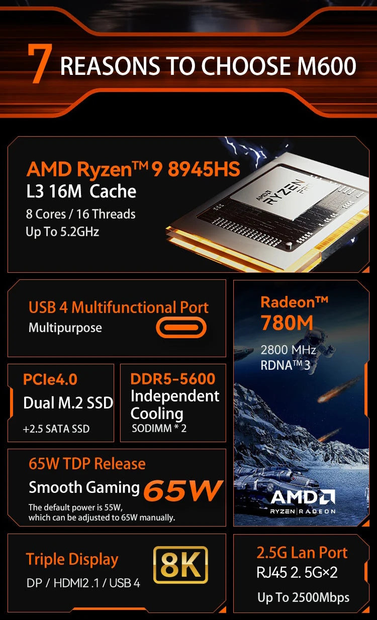 MOREFINE M600 AMD CPU 8945HS/8845HS/8645HS Mini PC 512GB Mini Computer 64G DDR5 PCIe4 Gaming Computer PC Gamer WIFI6 WIN11PRO