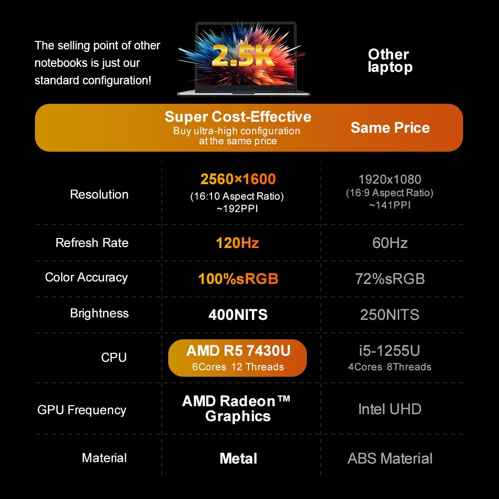 Ninkear A15 Pro Laptop AMD Ryzen 5 7430U 16GB RAM 1TB SSD Fingerprint Unlock 16 inch 120Hz 2560*1600 Screen Notebook Computer