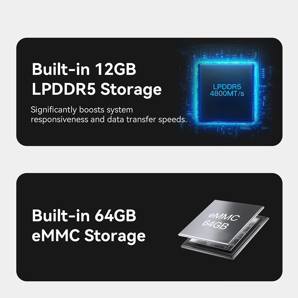 Home Network Storage MINI Host Beelink ME Mini NAS Intel Twin Lake N150 LPDDR5 4800MHz 12GB RAM 2T SSD WiFi6 4K Dual 2.5 Lan