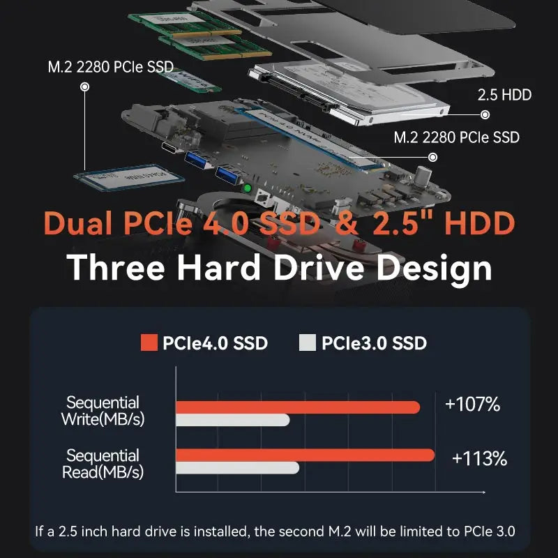 MOREFINE Mini PC AMD Ryzen R9-7940HS R7-7840HS R5-6600H WIN11PRO Desktop Computer DDR5 16GB RAM 1T SSD WiFi6 BT5.2 Laptop Gamer