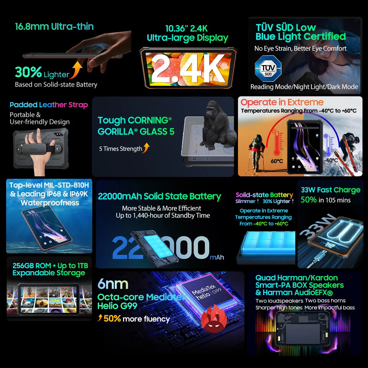 Blackview Active 8 Pro Rugged Tablets Android 14 10.36" 2.4K Display Helio G99 16GB 256GB Tablet PC 22000mAh