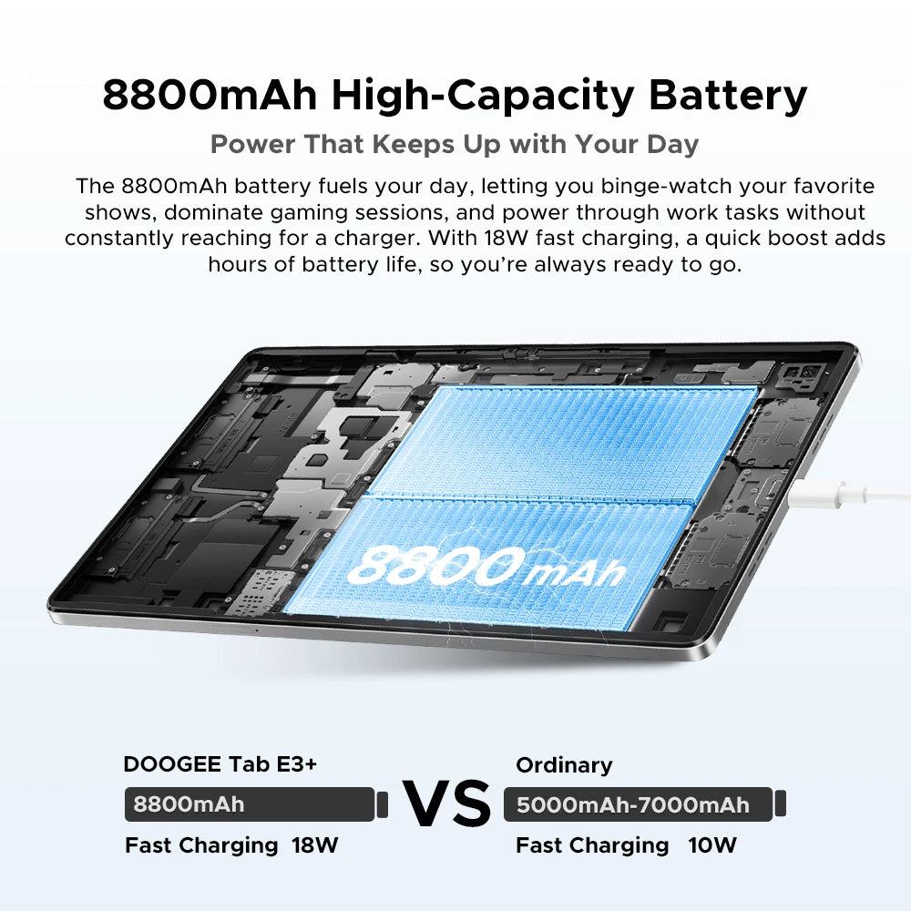 Doogee Tab E3+ 2 in 1 Tablet Pc Gemini Ai 12"" 2K Display Android 15 32Gb Ram(8+24) 256Gb Rom 8800Mah Battery Helio G100 Tabletpc