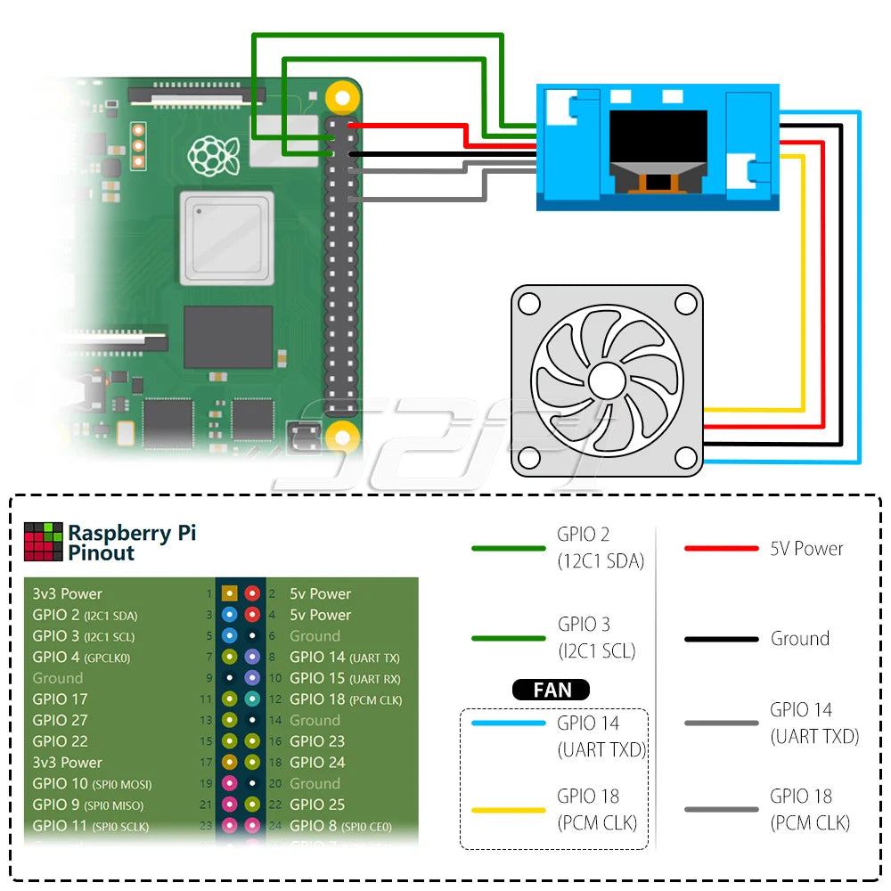 52Pi Raspberry Pi 4 Model B ABS Mini Tower NAS Kit with Ice Tower 0.96 Screen Dispaly for Raspberry Pi 4B
