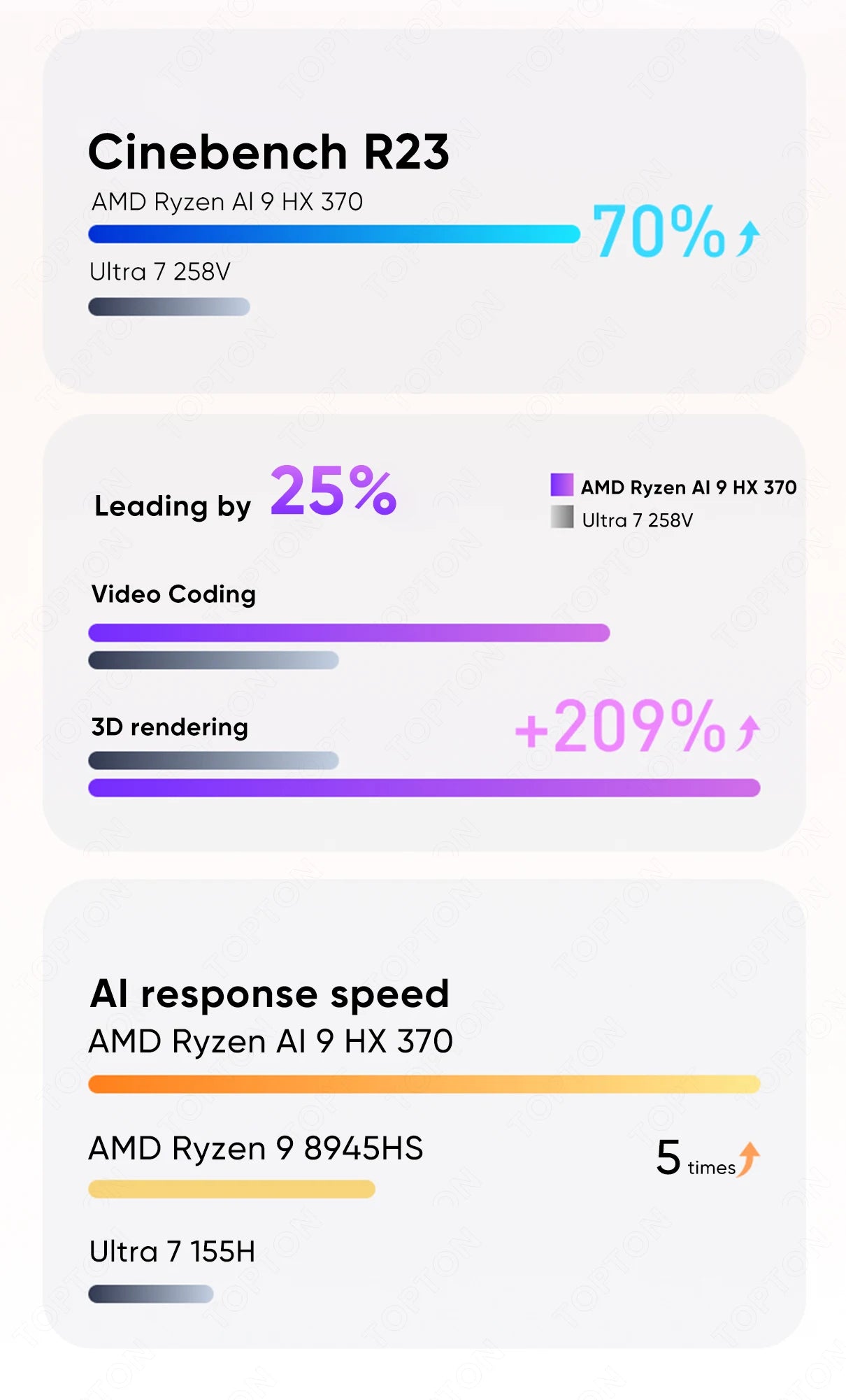 MINISFORUM AI X1 370 255 Mini Computer AMD Ryzen AI 9 HX 370 R7 255 OCuLink 2*USB4 Built-in Dual Speaker Gaming Desktop PC WiFi7