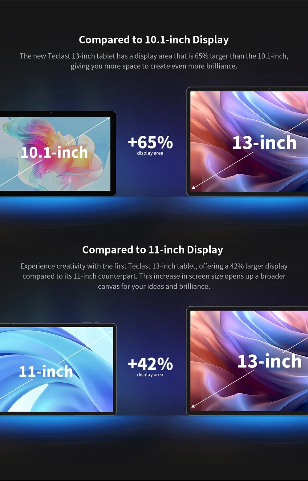 Teclast T65MAX Tablet MTK G99 Octa-Core 13inch FHD 1920x1200IPS 8GB RAM 256GB ROM Android 14 10000mAh 13MP+8MP WIFI2.4G+5G BT5.2