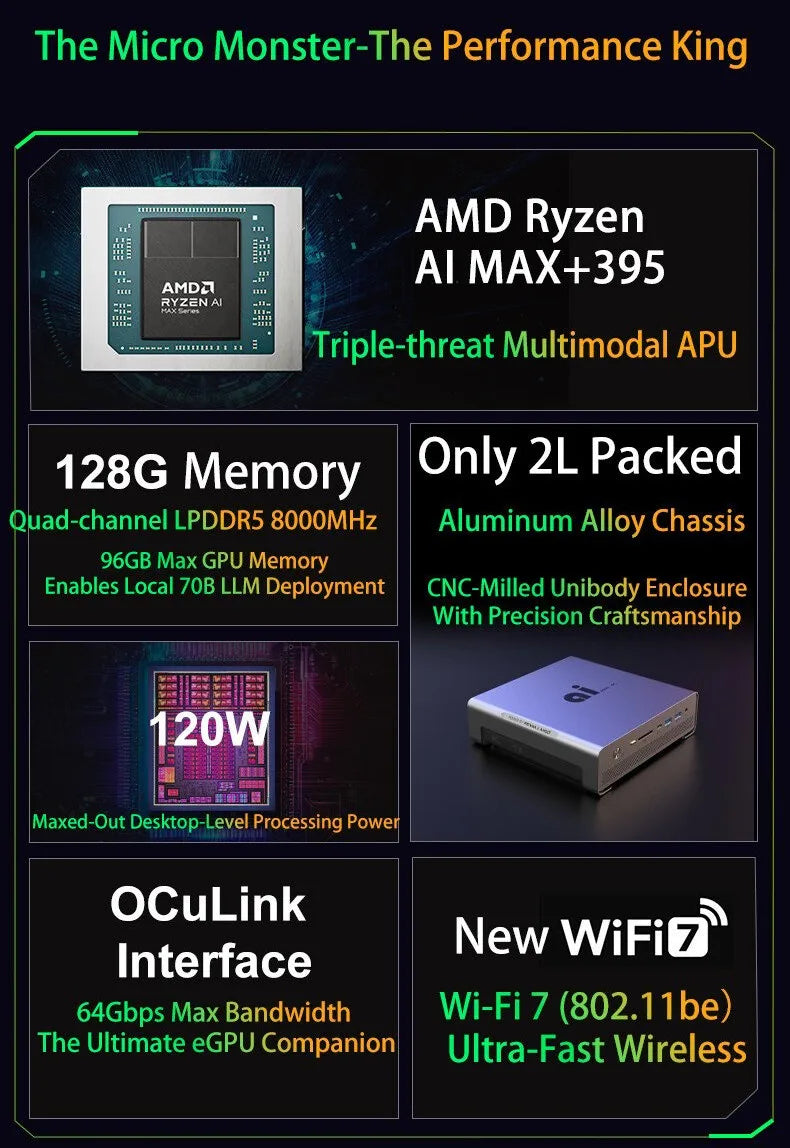 FEVM FA-EX9 AMD Ryzen AI MAX+ 395 Strix Halo 8060S GPU Mini PC LPDDR5X 128GB 8000MHz 70B LLMs Max 120W Power OCulink WiFI7 BT5.3