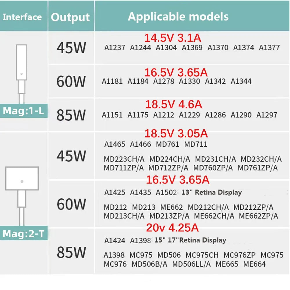 45W 60W 85W power adapter compatible with Macbook charger for Macbook Air Pro Magsaf* 2 1 Magnetic power adapter charger A1286