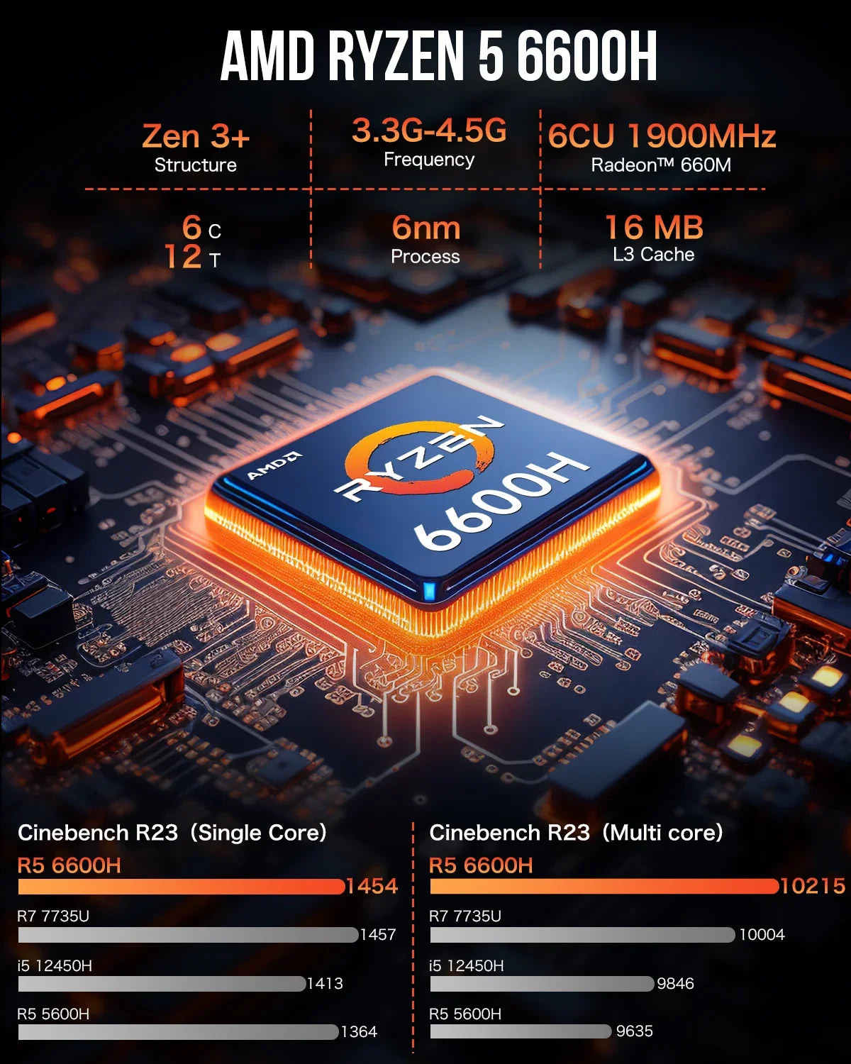 ZXIPC Mini PC Ryzen AMD R7 5700U 4300U 5800H R5 6600H Dual Display 4K HD DDR4 NVMe WIFI6 Mini Business Desktop Gaming Computer