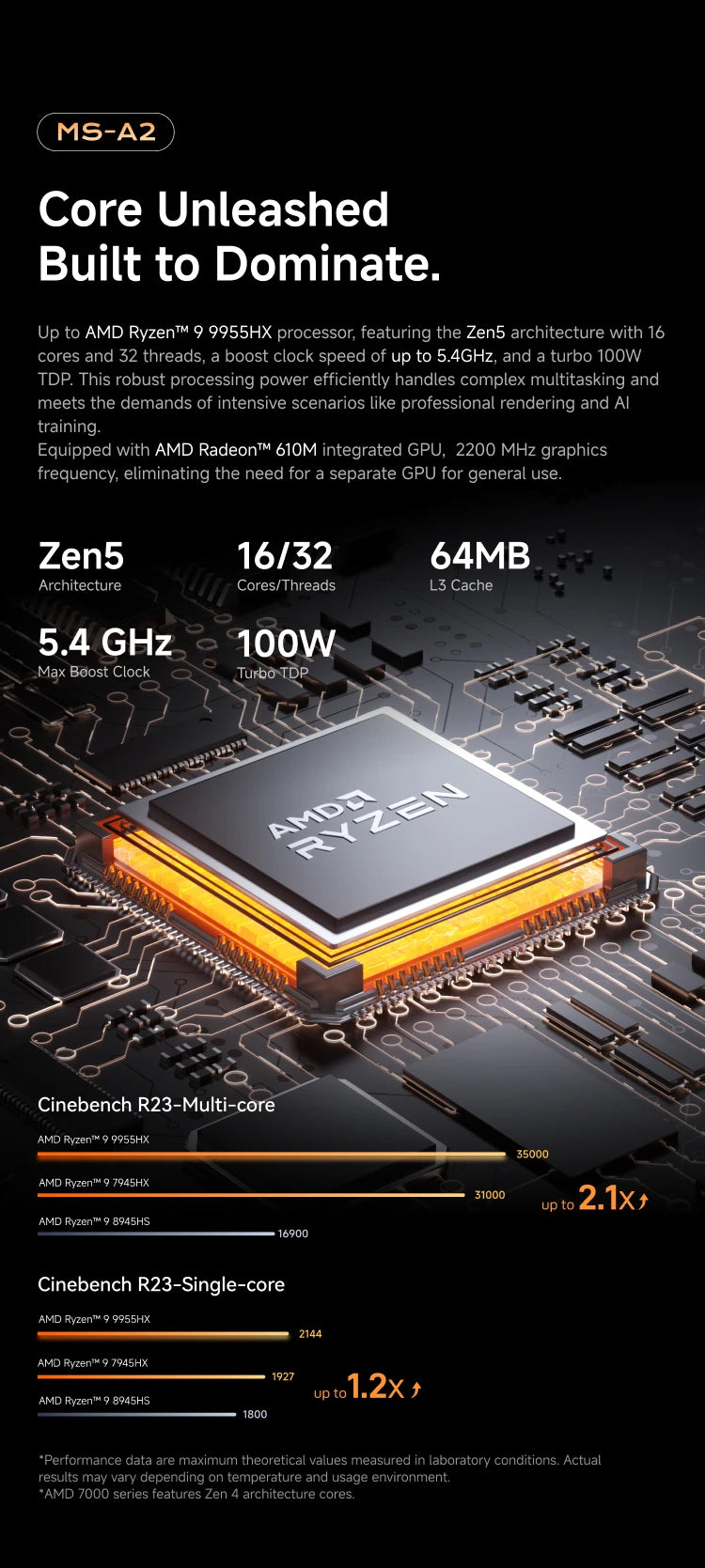 MINISFORUM MS-A2 MINI PC Ryzen 7 7945HX Ryzen 9 9955HX DDR5 (Up to 96GB) M.2 2280 NVMe SSD WiFi6E BT5.2 PCIe4.0*4 Gamer Computer