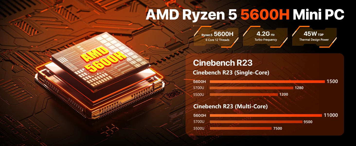 PELADN WO-4 Gaming Mini PC, AMD Ryzen 5 5600H (6C/12T, up to 4.2Ghz),32GB DDR4/1TB SSD,Type-C/DP/HD,WiFi6 4K/60Hz Triple-Display