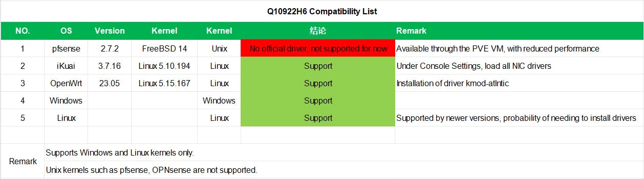 Qotom Mini PC Q10900H6-S13 N100 N305 N150 N355 Support D5 RAM with 2 10G LAN 4 I226V LAN AES-NI Computer