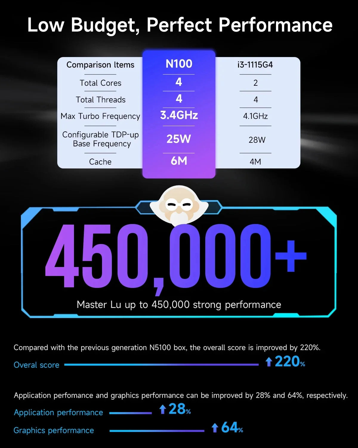 SOYO M2 Plus Mini PC Intel Alder Lake N100 Windows11 Pro 8 DDR4 256 M.2 SSD WiFi5 BT5.0 USB3.2 Portable Mini Computer