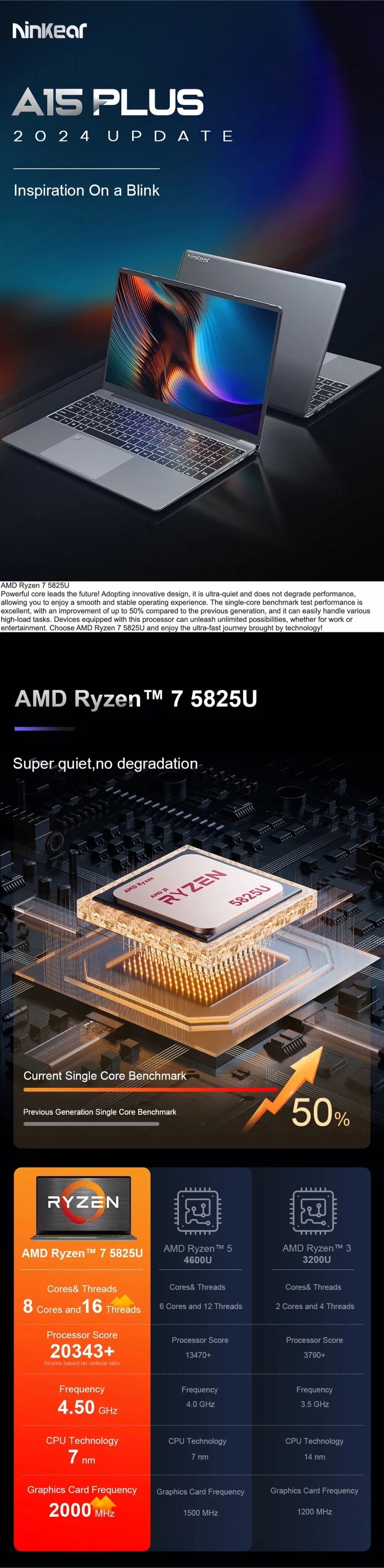 Ninkear A15 Plus 15.6 Inch FHD IPS Laptop 32GB DDR4 1TB AMD Ryzen7 5825U PCIE Notebook 5000mAh Long Battery Life