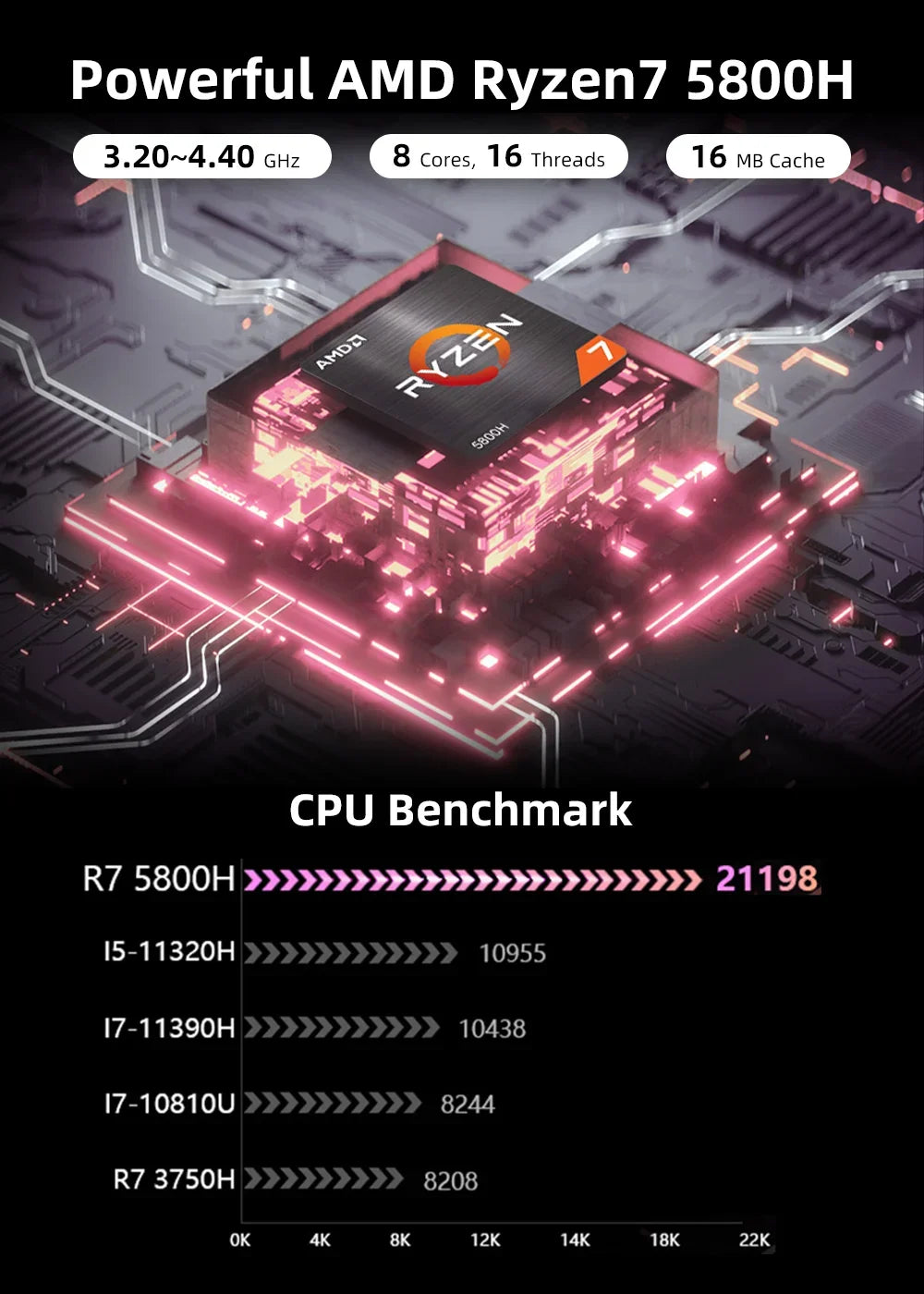 ZXIPC Mini PC Ryzen AMD R7 5700U 4300U 5800H R5 6600H Dual Display 4K HD DDR4 NVMe WIFI6 Mini Business Desktop Gaming Computer