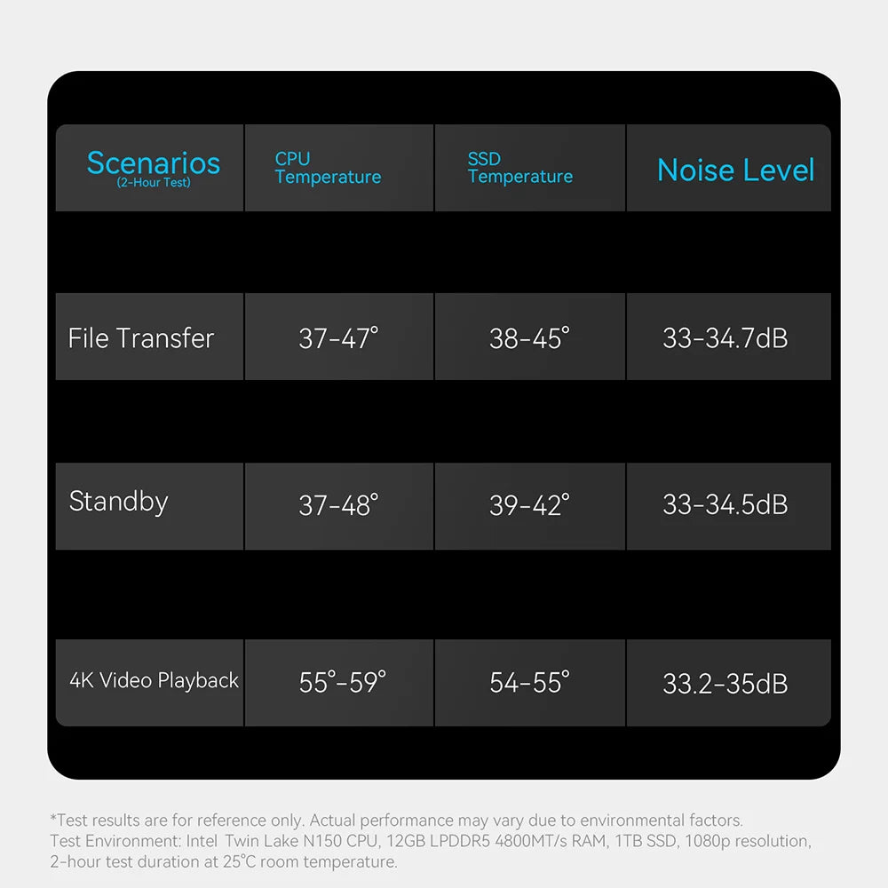 Home Network Storage MINI Host Beelink ME Mini NAS Intel Twin Lake N150 LPDDR5 4800MHz 12GB RAM 2T SSD WiFi6 4K Dual 2.5 Lan