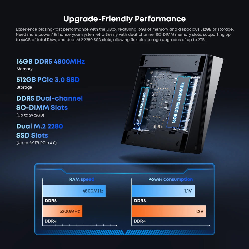 CHUWI UBox Mini PC AMD R5 6600H 6-core 12-thread Computer 16GB DDR5 512GB PCIe 4.0 SSD WiFi 6 BT5.2 Mini PC Desktop Computer