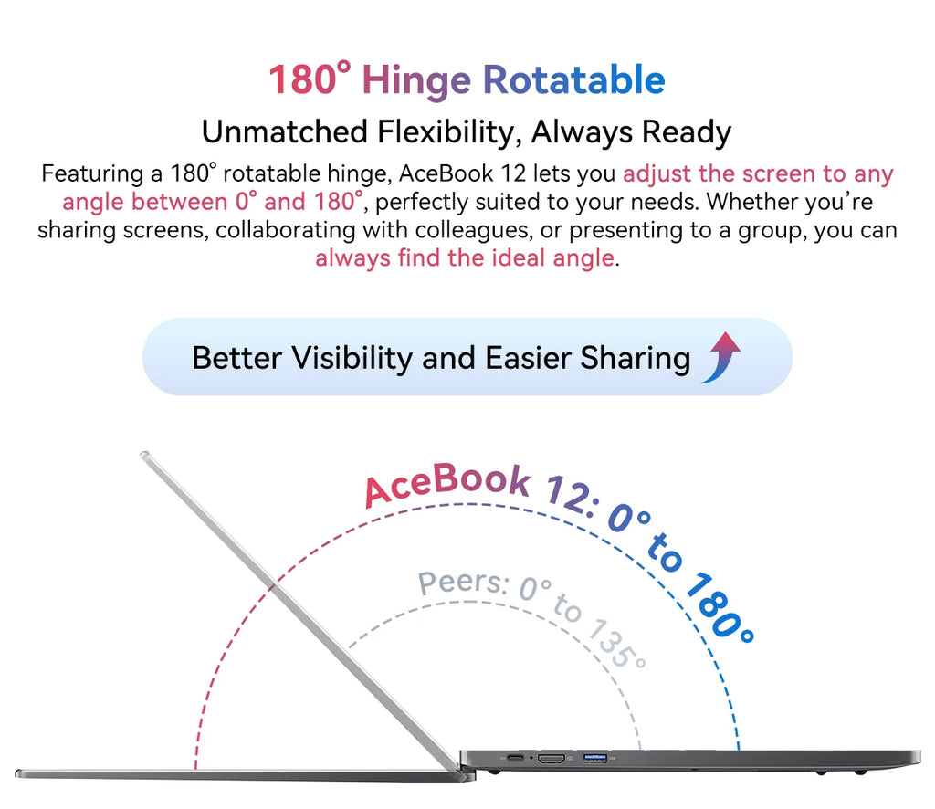 Blackview AceBook 12 Win 11 Laptop 16'' FHD IPS , Intel I5-1030NG7 Notebook, 16GB RAM 512GB SSD, 2-in-1 Fingerprint Power Button