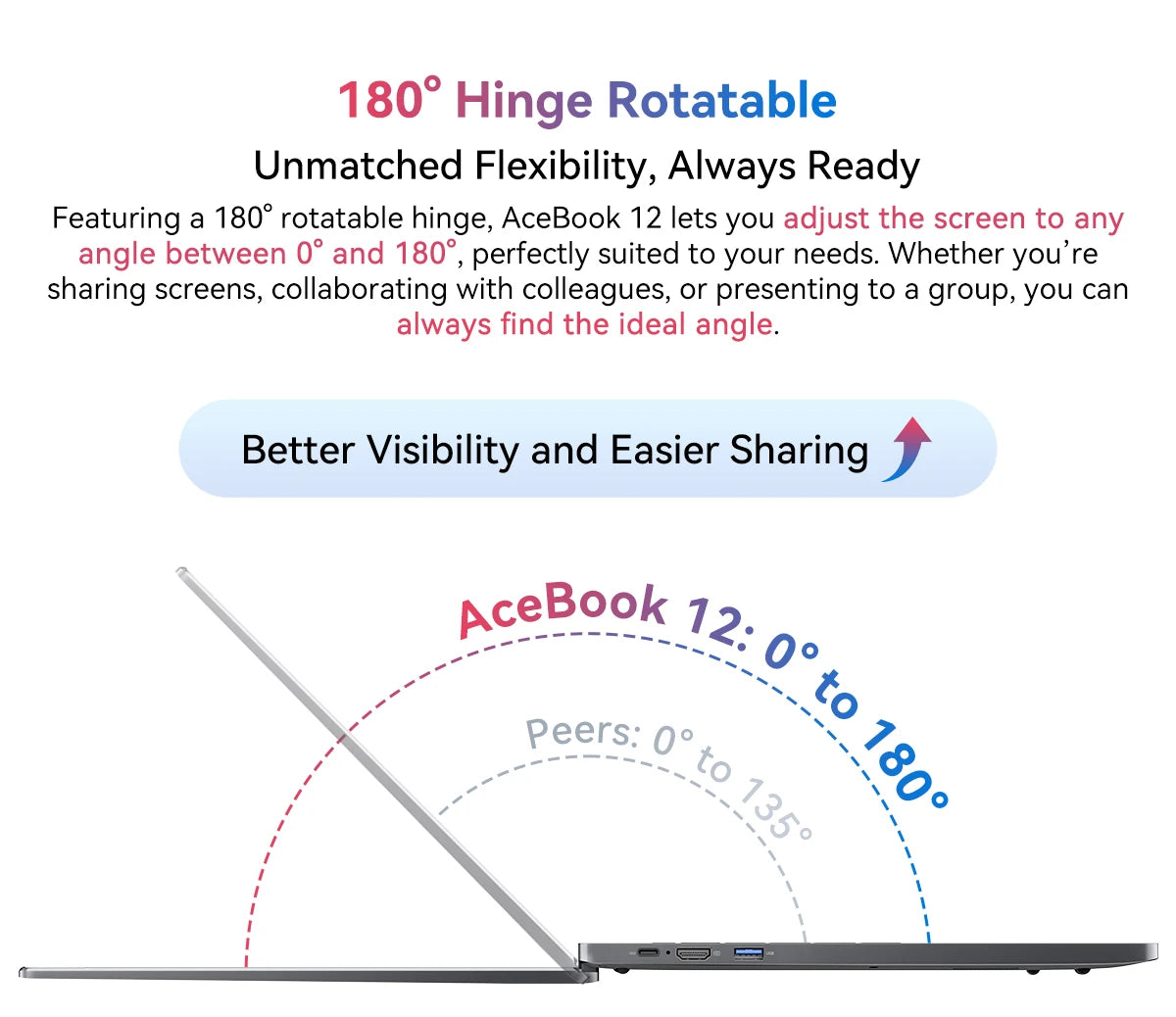 Blackview AceBook 12 Win 11 Laptop 16'' FHD IPS , Intel I5-1030NG7 Notebook, 16GB RAM 512GB SSD, 2-in-1 Fingerprint Power Button