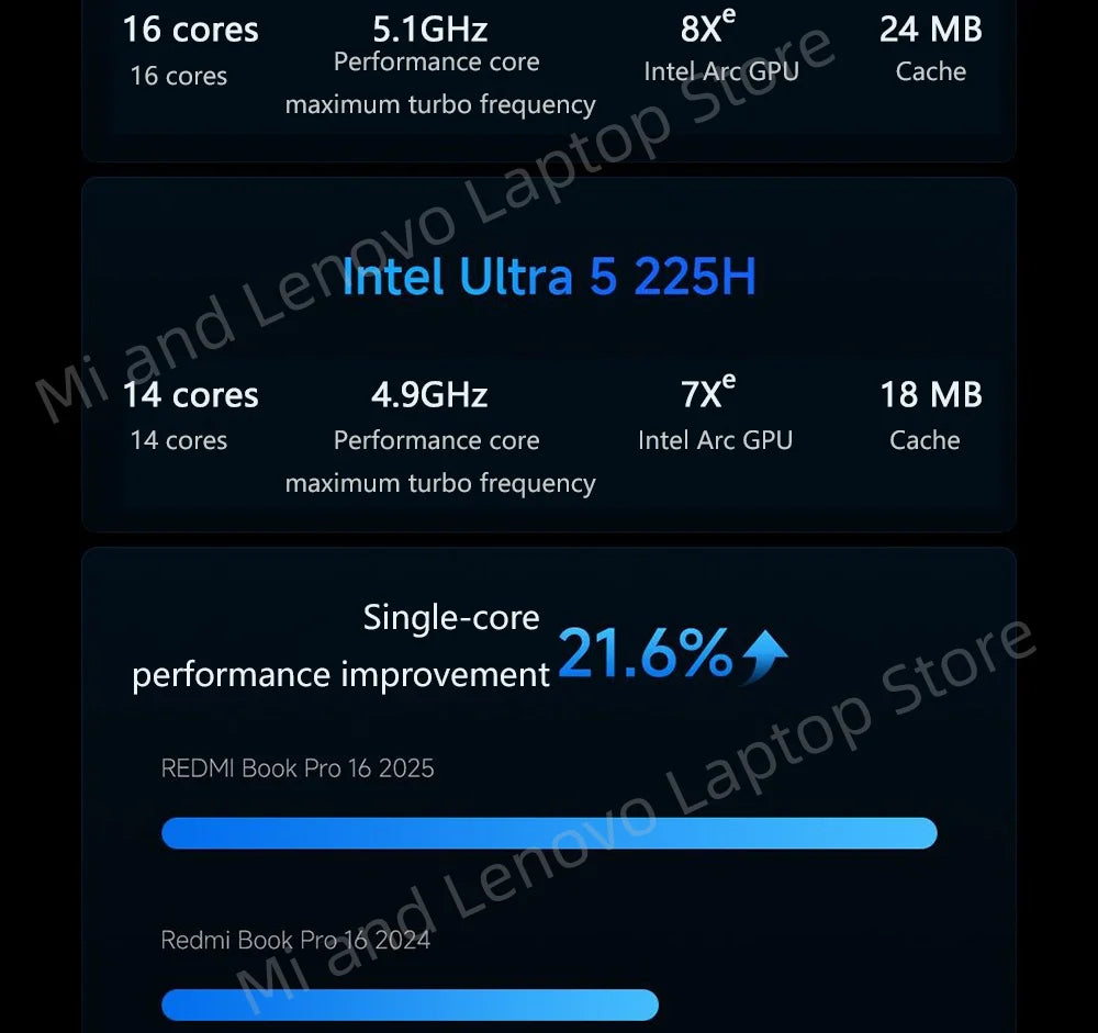 REDMI Book Pro 16 2025 Ultra7-255H 32+1TB 16inch 3.1K 165Hz Grey Screen