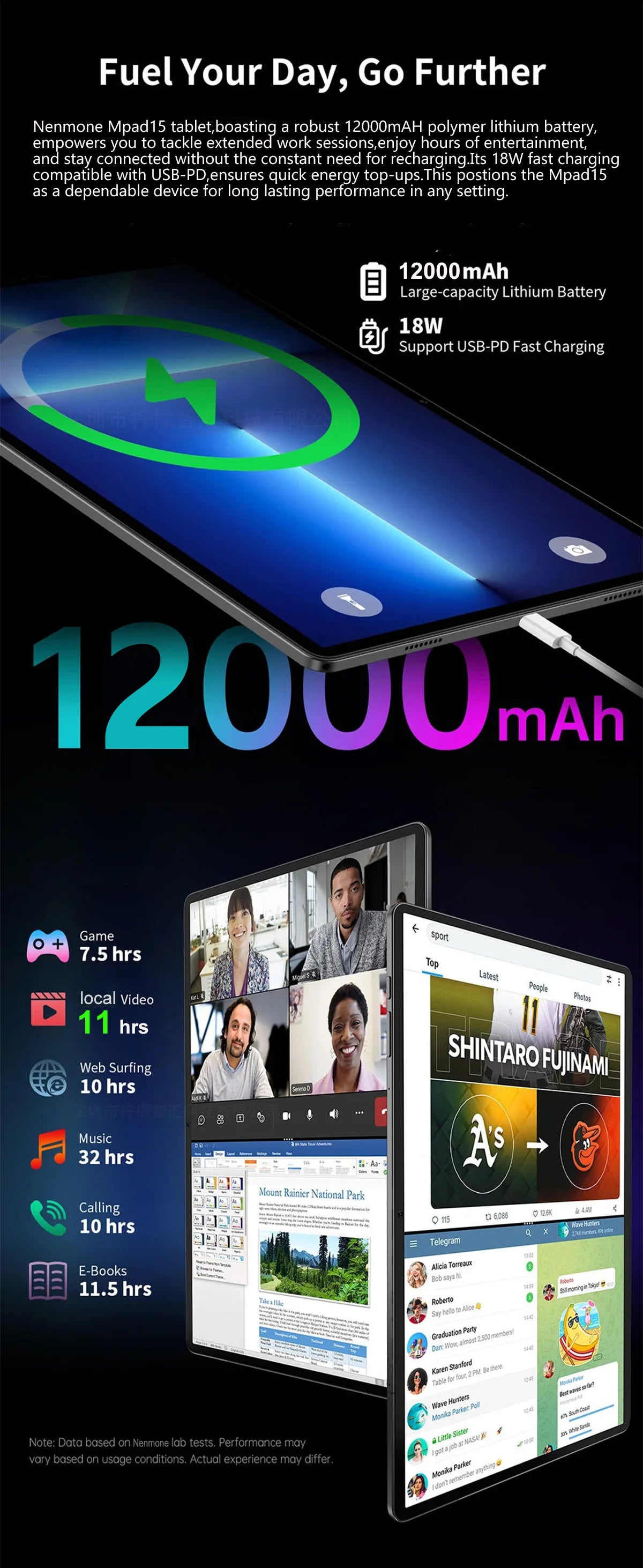 Nenmone Mpad15 Real 14" FHD Display Android 14 Tablet 14 Inch 4G LTE Unisoc T616 Octa Core 16GB RAM 512GB ROM 12000mAh Battery