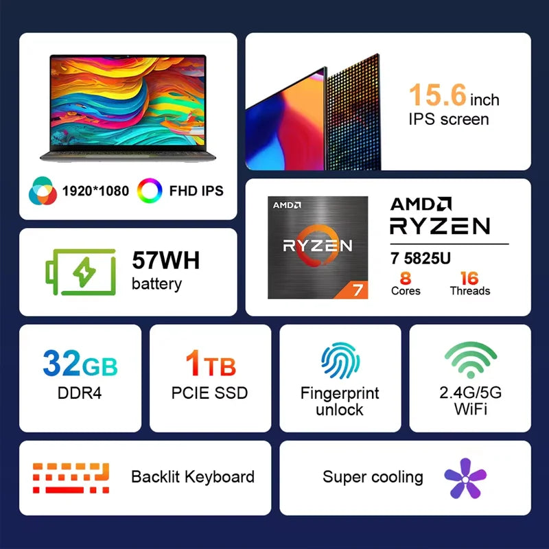 Ninkear A15 Plus 15.6 Inch FHD IPS Laptop 32GB DDR4 1TB AMD Ryzen7 5825U PCIE Notebook 5000mAh Long Battery Life