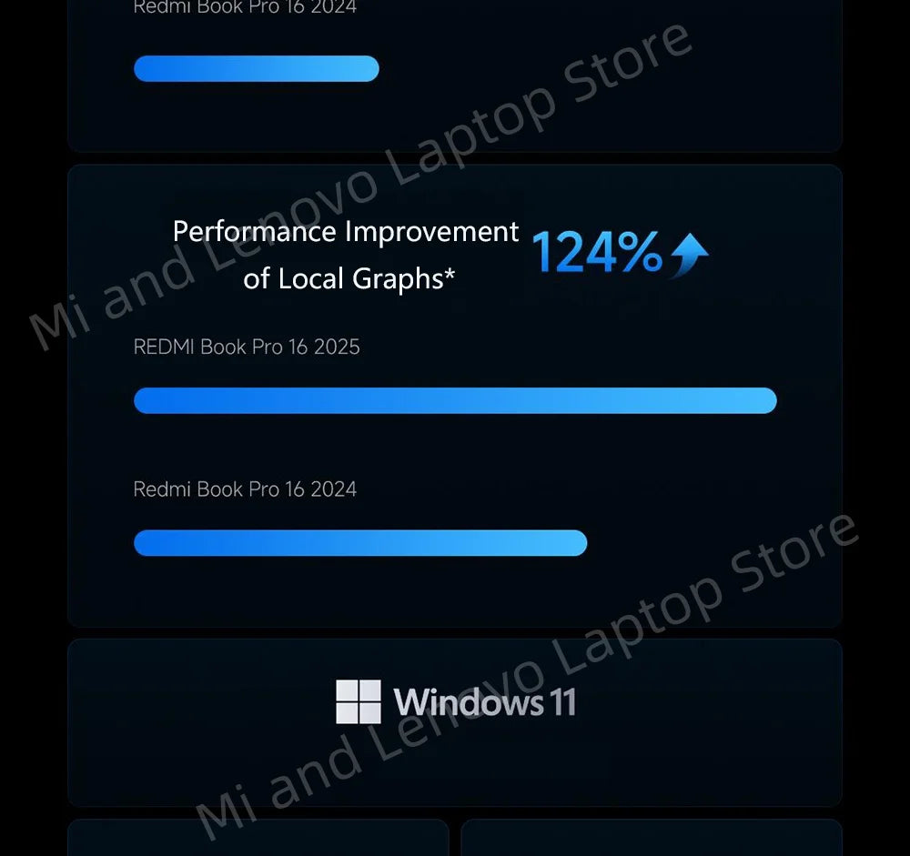 REDMI Book Pro 16 2025 Ultra7-255H 32+1TB 16inch 3.1K 165Hz Grey Screen